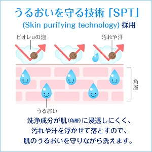 うるおいを守る技術【SPT】採用