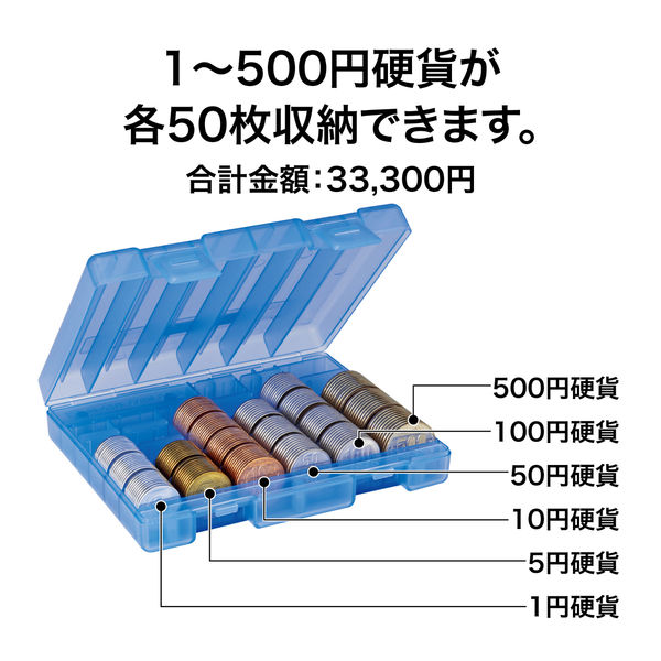 アスクル オープン工業 コインケース Ｍー650 M-650 1台 通販 - ASKUL（公式）