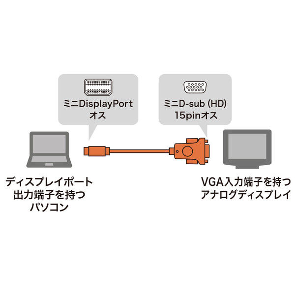 限定品 サンワサプライ ミニDisplayPort-VGA変換ケーブル 2m 1本 KC-MDPVA20 安全Shopping 直送品