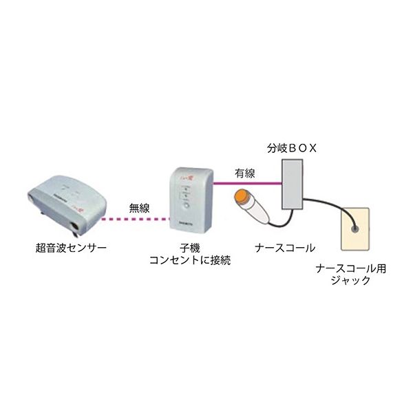 60699円 高級 離床センサー ワイヤレス サイドコール スーパー テクノスジャパン 介護用品