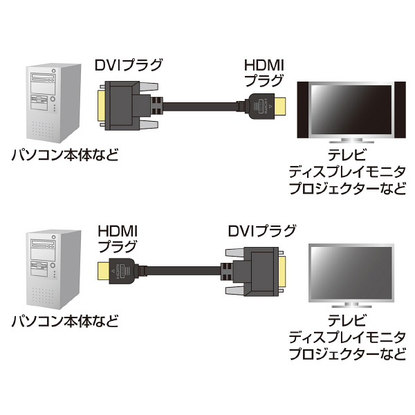 アスクル】 サンワサプライ HDMI-DVI-D変換ケーブル HDMI[オス]-DVI 