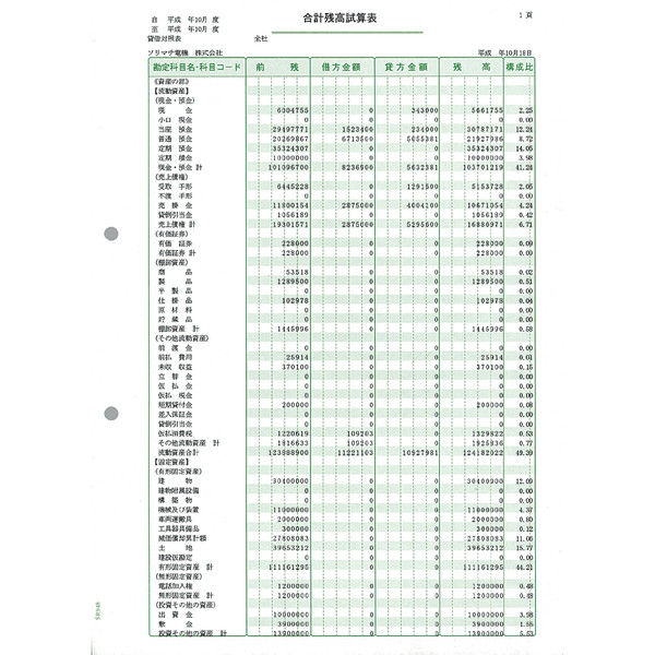 現品 東京ビジネス 合計残高試算表 一般 科目印刷 消費税無 平成18年会社法対応 CG1006OZU2 1冊 50セット