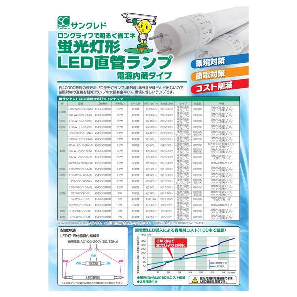 アスクル】サンクレド LED 110Ｗ蛍光灯型LOS-W240/46（NK)6000K 1本 