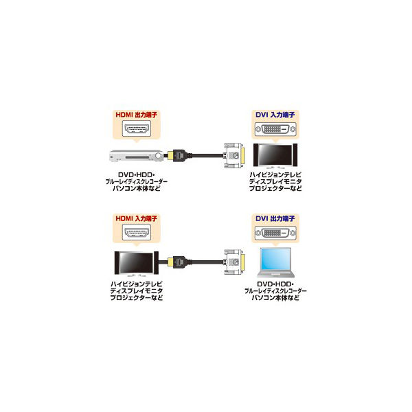 アスクル】 サンワサプライ HDMI-DVIケーブル 2m KM-HD21-20K（直送品 