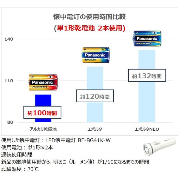 アスクル】パナソニック アルカリ乾電池 単4形 LR03XJ/4SE 1パック（4 