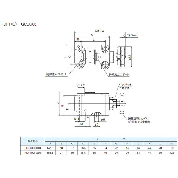 ダイキン工業（DAIKIN） チェック弁付絞り弁 HDFTC-G06 1個（直送品