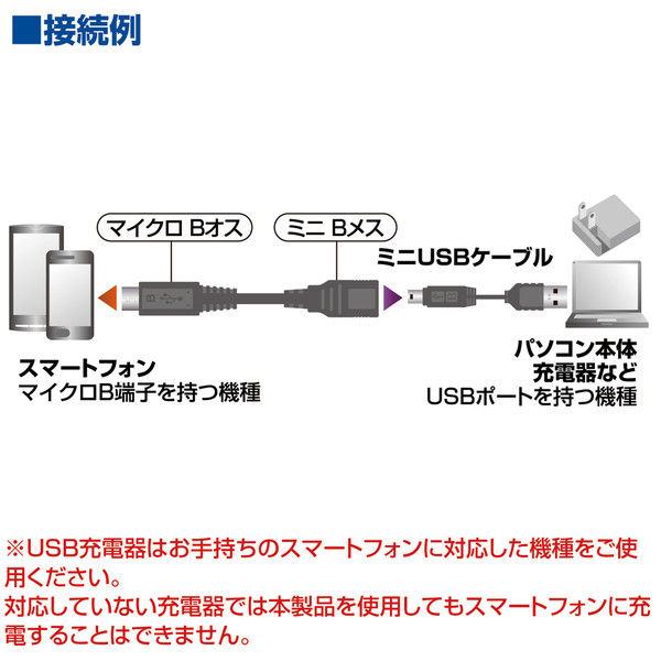 アスクル】 サンワサプライ マイクロUSB変換アダプタ（MicroBオス-ミニBメス） AD-USB17 1個（直送品） 通販 - ASKUL（公式）