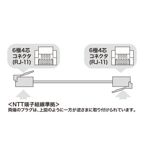 サンワサプライ モジュラーケーブル（白） TEL-N1-1N2 1本（直送品