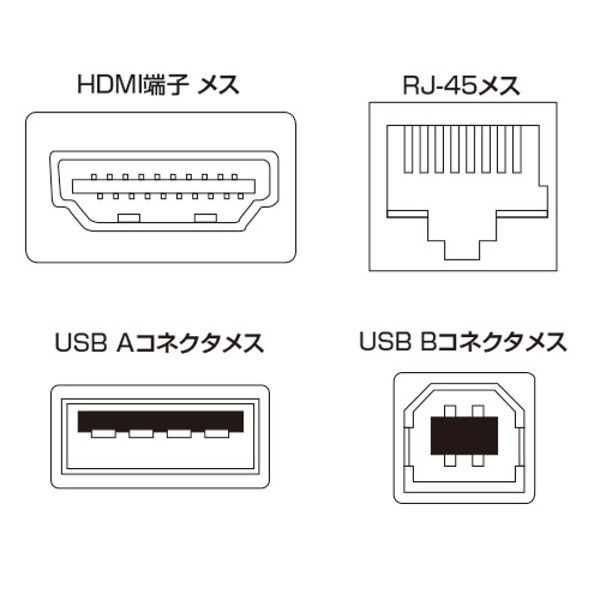 サンワサプライ HDMI+USB2.0エクステンダー VGA-EXHDU 1個（直送品