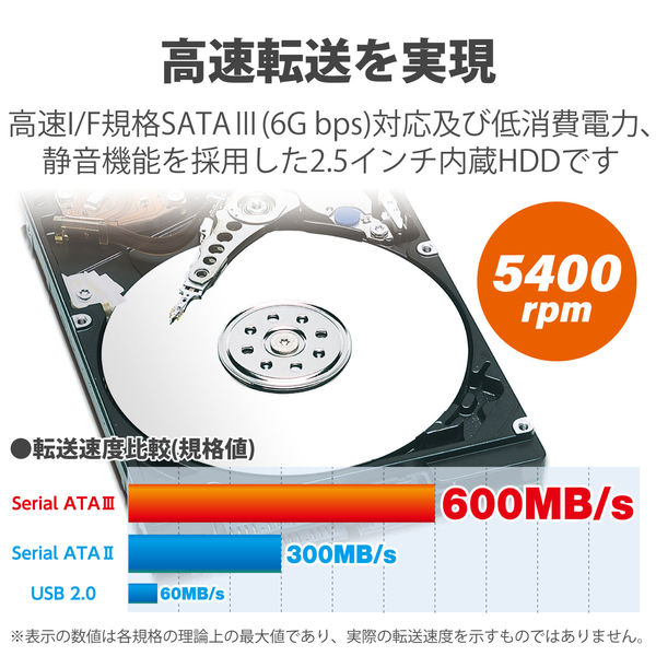 アウトレット 美品 I-O DATA 内蔵ハードディスク 2.5インチ Serial ATA II対応 1.0TB 最大転送速度300MB/s  5,400rpm HDN-S1.0A5 通販