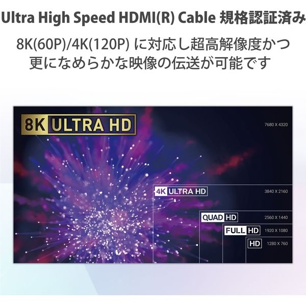 アスクル】HDMI ケーブル HDMI2.1 ウルトラハイスピード スリム 8K4K 