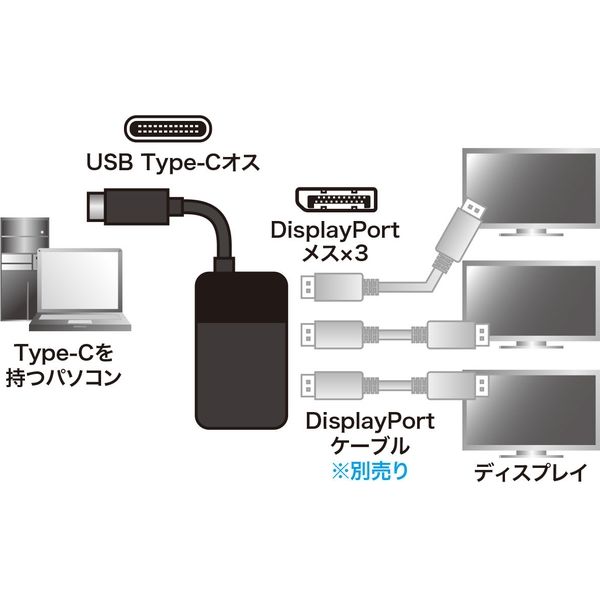 アスクル】 サンワサプライ USB TypeC MSTハブ (DisplayPort Altモード）DP AD-ALCMST3DP 1個（直送品）  通販 - ASKUL（公式）