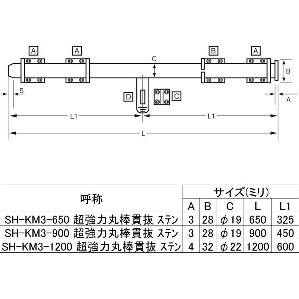 アスクル】 清水 超強力丸棒貫抜 ステン 19×650 SH-KM3-650（直送品） 通販 - ASKUL（公式）