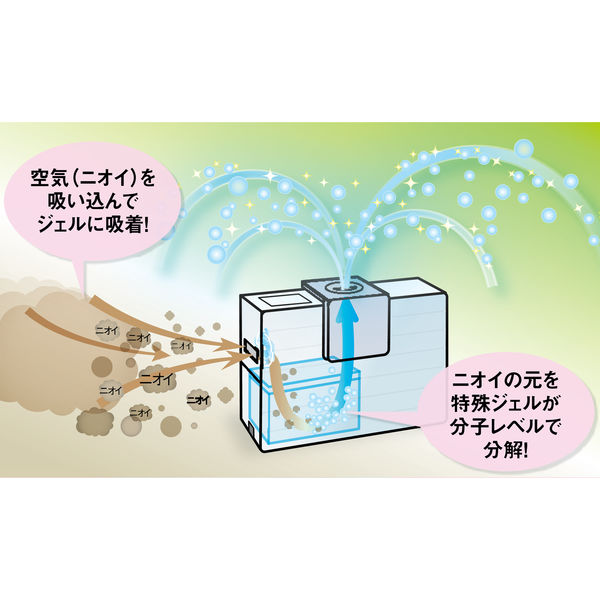 TOSHIBA　東芝 トイレ用瞬間消臭機　DAC-2400AT（W）　1台 オリジナル