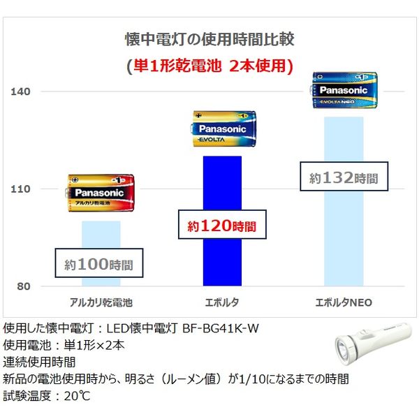 アスクル】 パナソニック エボルタ乾電池 単４形 ４本シュリンクパック LR03EJ/4SE 1個 通販 - ASKUL（公式）