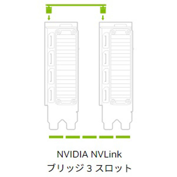 GPUインターコネクト NVIDIA NVLink Bridge 3スロット (Ampere generation) 1個（直送品）
