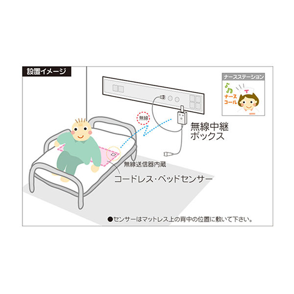 テクノスジャパン（TECHNOS） ベッドコール コードレスタイプ アイホン