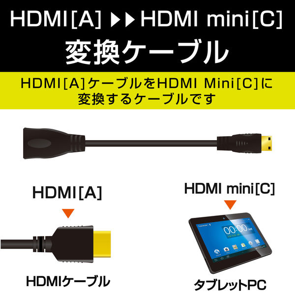Mini DisplayPort HDMI 変換ケーブル タブレット用