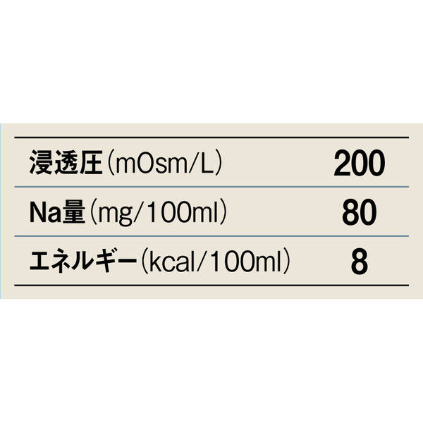 アスクル限定 五洲薬品 はたらくひとの補水液 500ml 1本 オリジナル