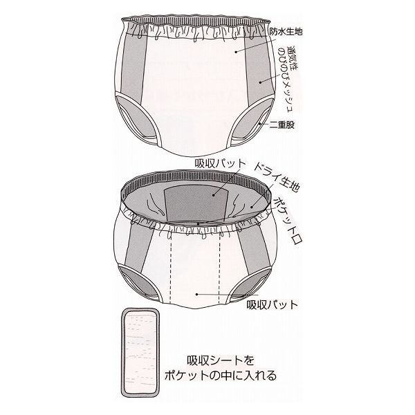 松本ナース産業 パット付防水パンツ（吸収シートM付） P50 Sサイズ 
