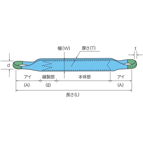 ベルトスリング Pタイプ P3E 100X3.5 1本 田村総業（直送品） - アスクル