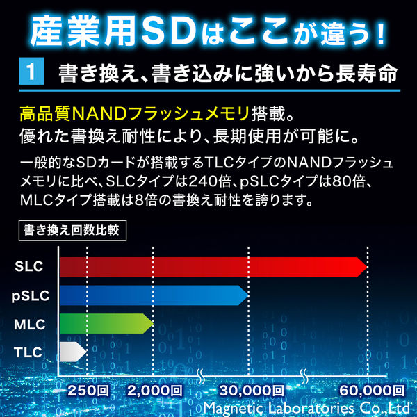 磁気研究所 HIDISC SLC採用高耐久SDメモリーカード 512MB HDSD512MSLPJP3 1個（直送品）