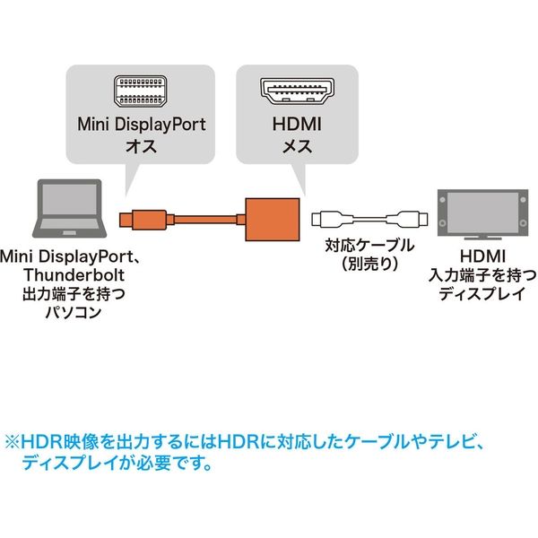 アスクル】サンワサプライ ミニDisplayPort-HDMI 変換アダプタ HDR対応 AD-MDPHDR01 1個 通販 ASKUL（公式）