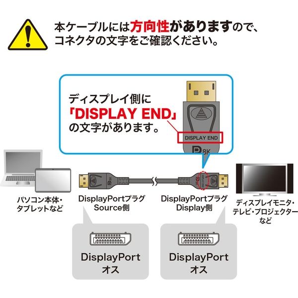 サンワサプライ DisplayPort光ファイバケーブル ver.1.4 100m KC