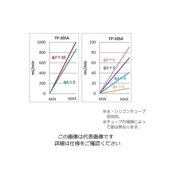 アスクル】アズワン チュービングポンプ 0.1～90mL/min TP-10SA 1台 2 