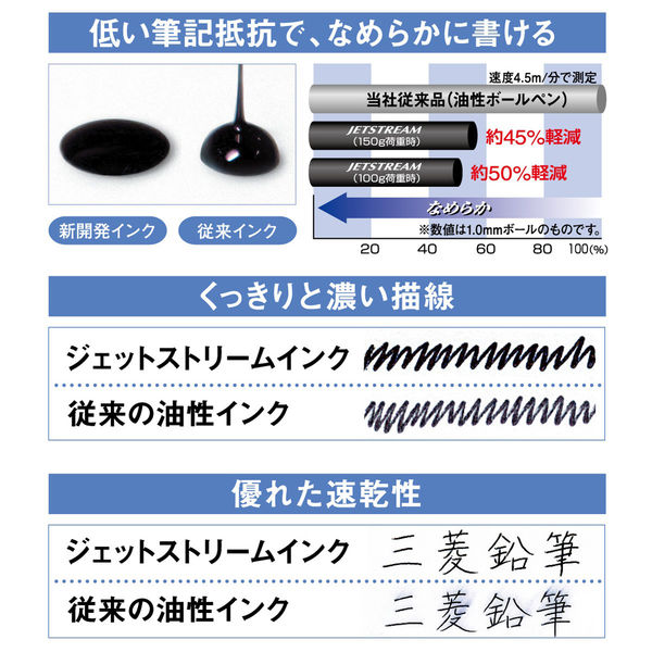 油性ボールペン ジェットストリーム ラバーボディ 0.7mm 黒 ガンメタリック軸 SXN25007M.43 三菱鉛筆uni ユニ