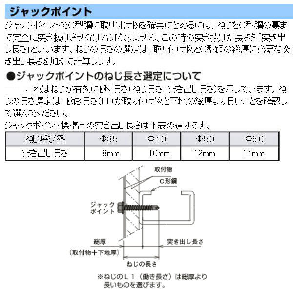 アスクル】 ヤマヒロ ステンレス ジャックポイント モドトラス 4.0×16 SMJ16 1箱（1000本入）（直送品） 通販 - ASKUL（公式）