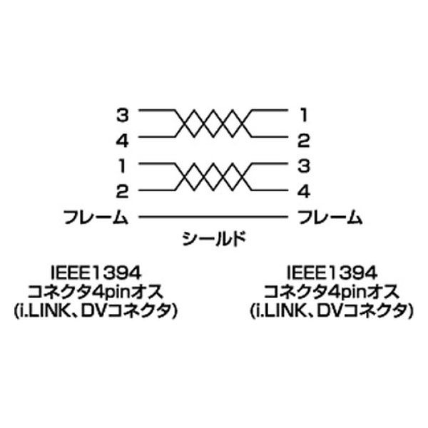 1本（直送品）　サンワサプライ　KE-13DV-3BK　IEEE1394ケーブル　アスクル