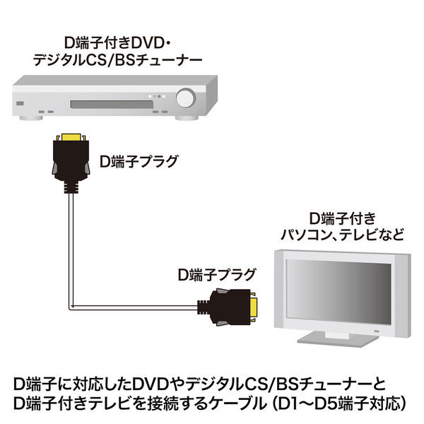 アスクル】 サンワサプライ D端子ビデオケーブル KM-V16-30K2 1本（直送品） 通販 - ASKUL（公式）