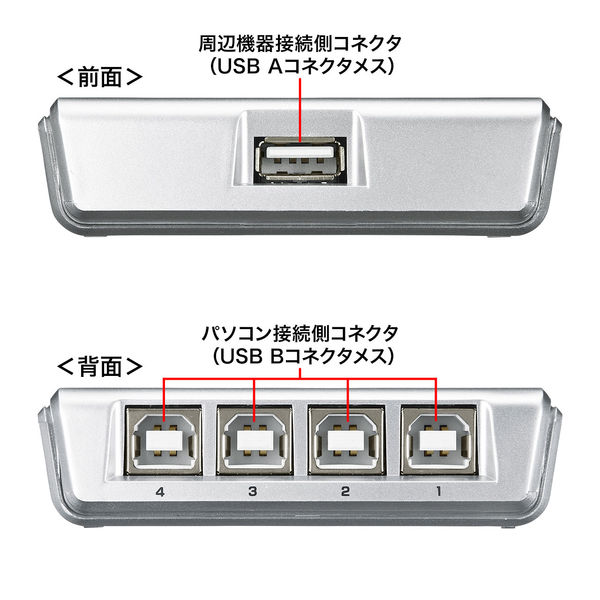 アスクル】 サンワサプライ USB2.0手動切替器（4回路） SW-US24N 1個 通販 - ASKUL（公式）
