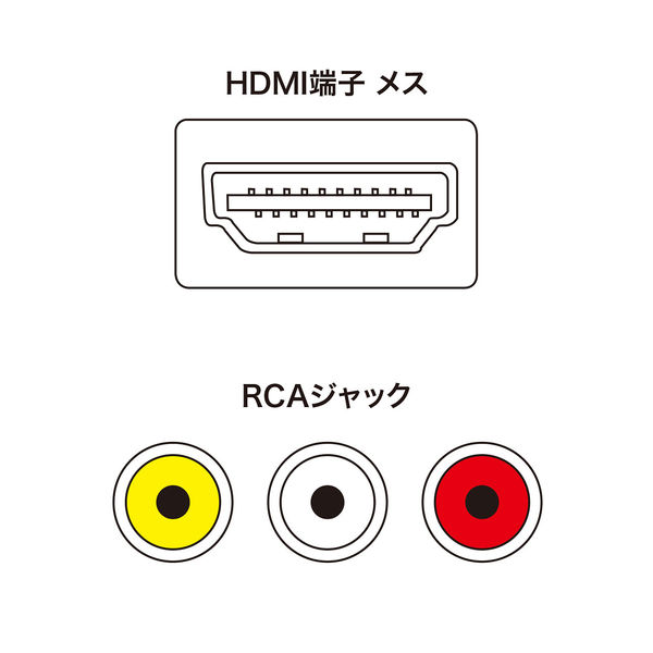 アスクル】サンワサプライ コンポジット信号HDMI変換コンバーター VGA-CVHD4 1個 通販 ASKUL（公式）