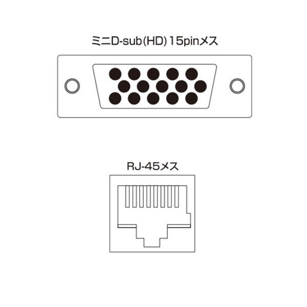 アスクル】サンワサプライ AVエクステンダー（送信機・4分配） VGA