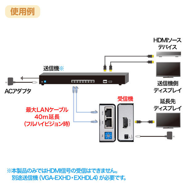 アスクル】 サンワサプライ HDMIエクステンダー（受信機） VGA-EXHDR 1個（直送品） 通販 - ASKUL（公式）