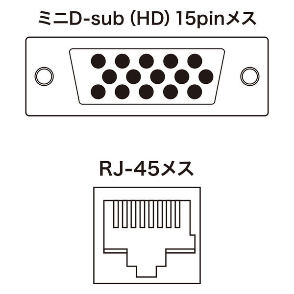 サンワサプライ KVMエクステンダー（USB用・セットモデル） VGA-EXKVMU 1個（直送品）