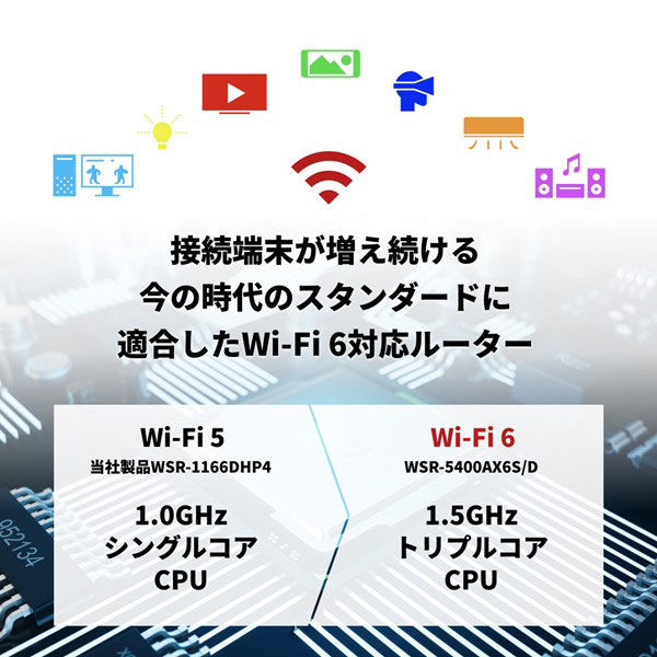 バッファロー 無線LAN親機（Wi-Fiルーター）11ax/WiFi 6対応/4803+573Mbps/WSR-5400AX6S/DMB