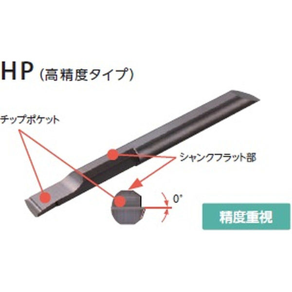 京セラ 旋削加工用チップ PVDコーティング PR1725 (10個) 品番