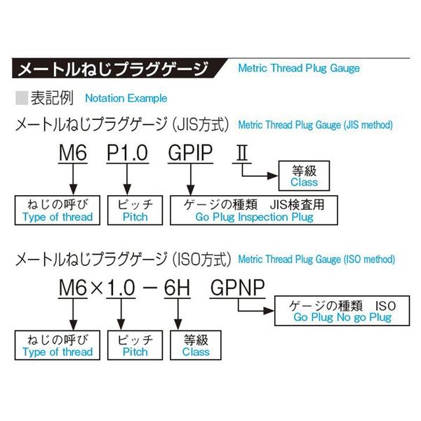 アイゼン スチール限界ねじプラグゲージ SPM GPWP 2 M4 X0.7 1PC（直送