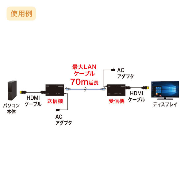 サンワサプライ HDMIエクステンダー（セットモデル） VGA-EXHDLT 1個