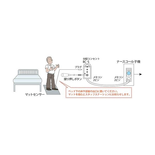 竹中エンジニアリング マットセンサーセット （分配コンセントセット
