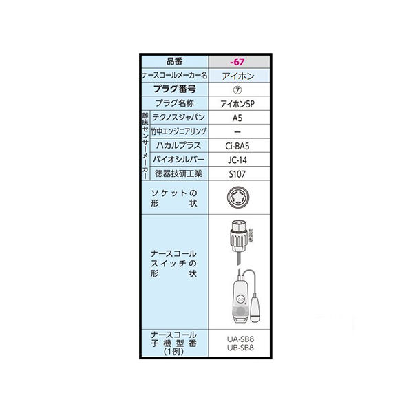 テクノスジャパン（TECHNOS） ベッドコール コードレスタイプ アイホン
