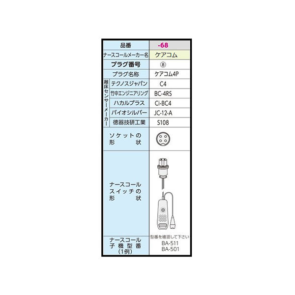 テクノスジャパン（TECHNOS） ベッドコール コードレスタイプ ケアコム