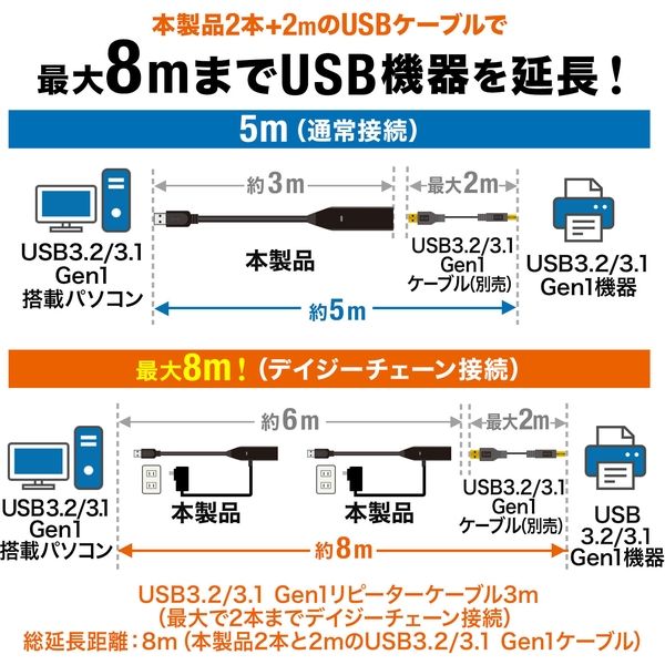 卸し売り購入 サンワサプライ USB延長ケーブル 3m延長 USB3.2 Gen1
