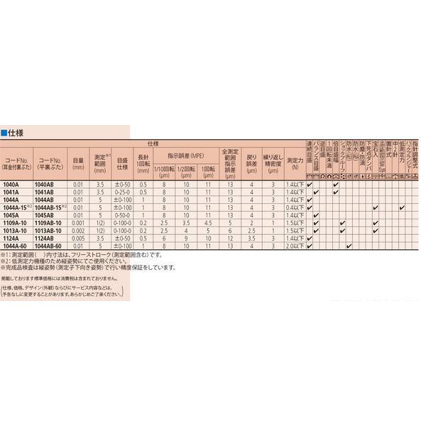 アスクル】ミツトヨ ダイヤルゲージ 1040A 1個（直送品） 通販 - ASKUL 