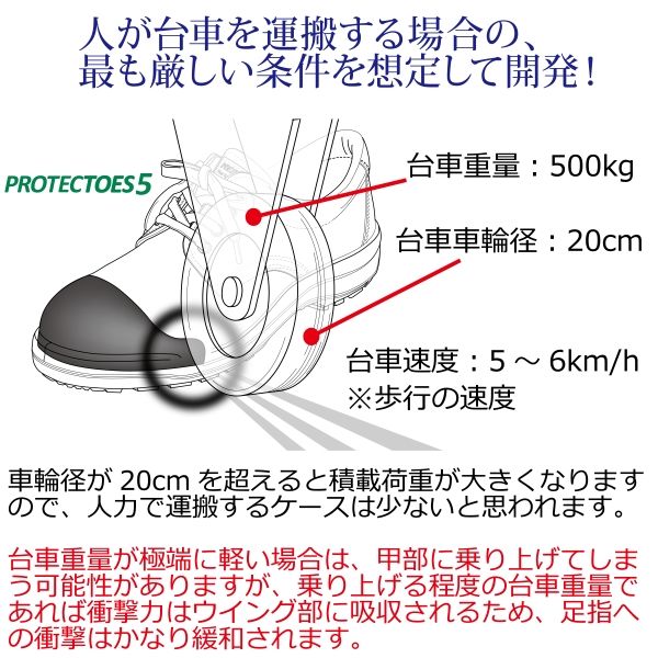 ミドリ安全 JIS規格 小指保護 安全靴 短靴 PCF210 静電 27.0cm