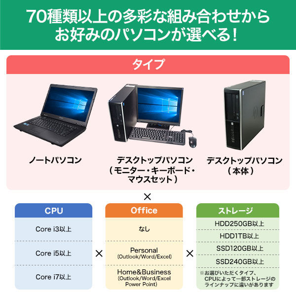 リサイクルデスクトップPC（モニター・キーボード・マウスセット）（Core i3/SSD240GB/Officeなし） 1台（直送品）
