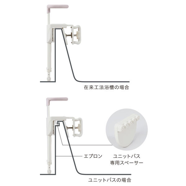 幸和製作所 ユニプラス 浴槽手すりUB兼用130 BSH01 レッドオレンジ
